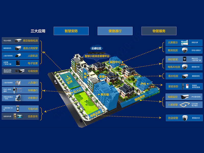 無觸智慧生態云社區解決方案